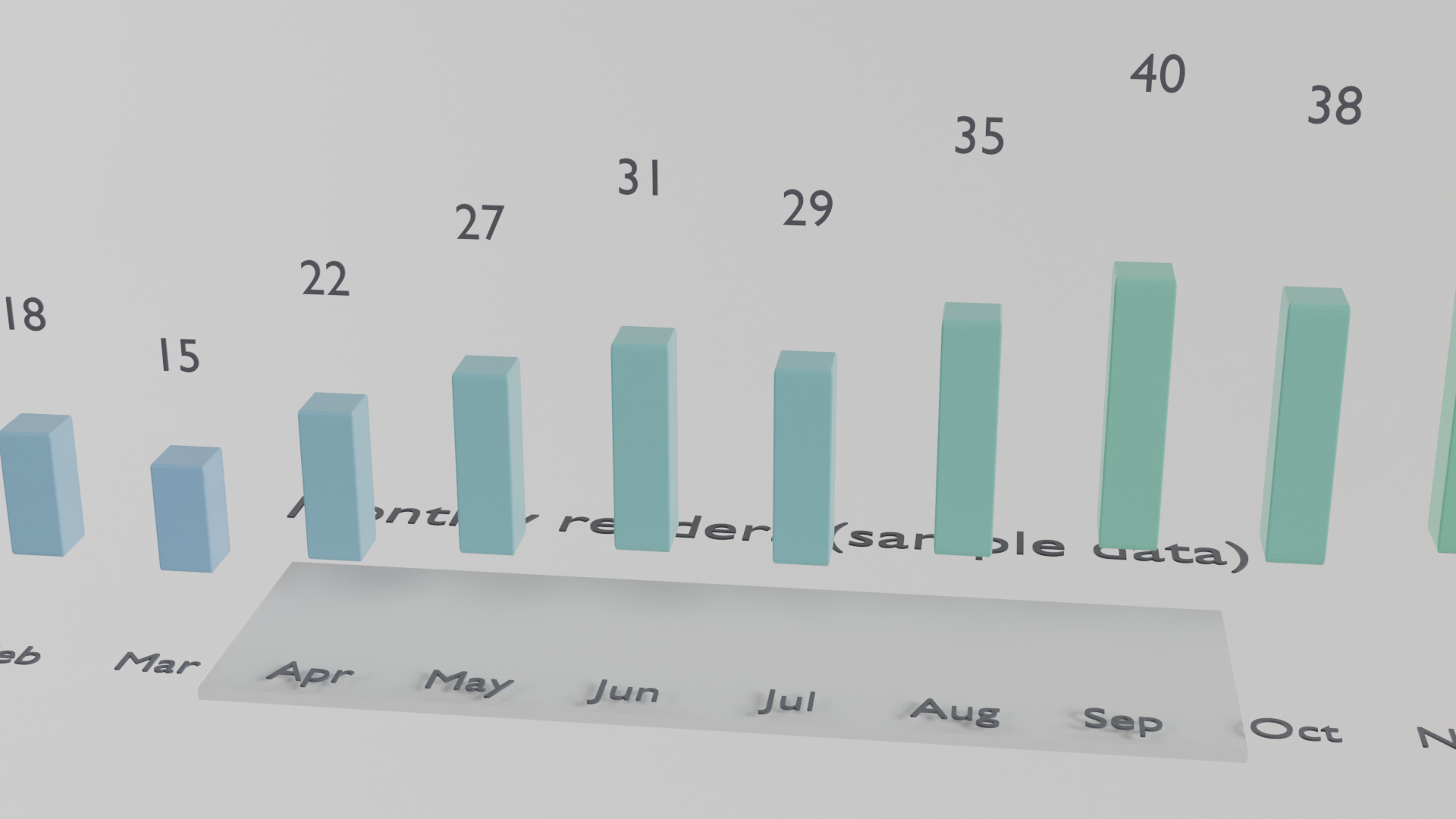 Data visualization: a 3D bar chart with labels